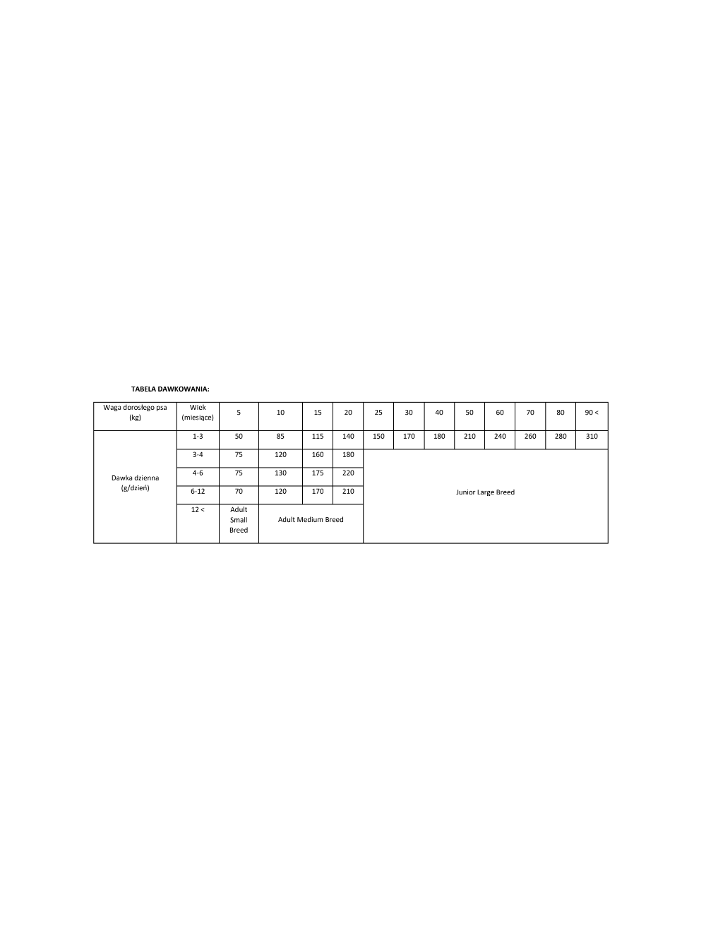 BRIT CARE Hypoallergenic Puppy Lamb 12kg/ opakowanie uszkodzone (8732)!!!