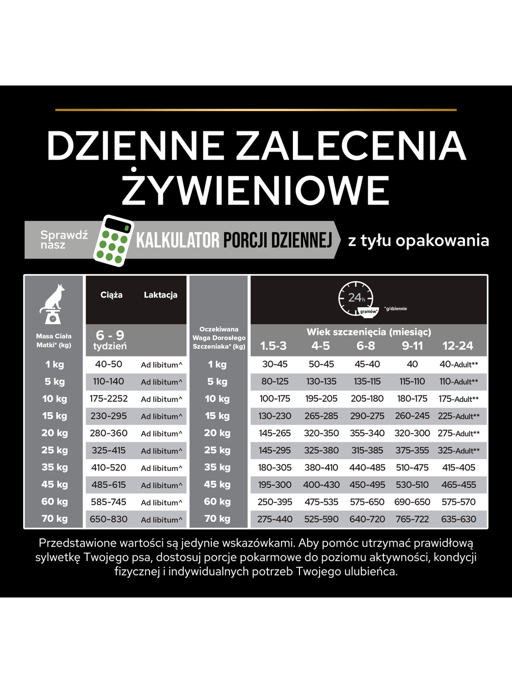 PRO PLAN Health Start Puppy Karma dla szczeniąt bogata w kurczaka 12kg / Opakowanie uszkodzone (1618,7756) !!!