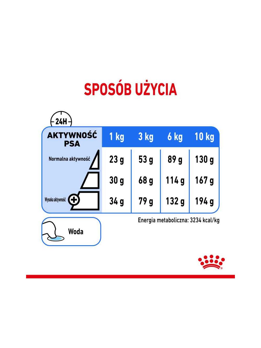 ROYAL CANIN CCN Mini Light Weight Care 8kg karma sucha dla psów dorosłych, ras małych z tendencją do nadwagi