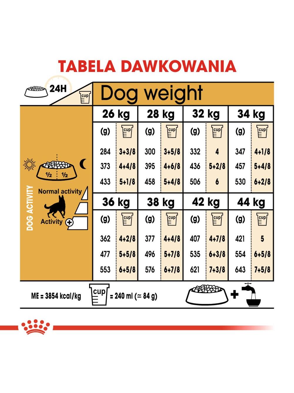 ROYAL CANIN German Shepherd Adult 11kg karma sucha dla psów dorosłych rasy owczarek niemiecki / Opakowanie uszkodzone (8961) !!!