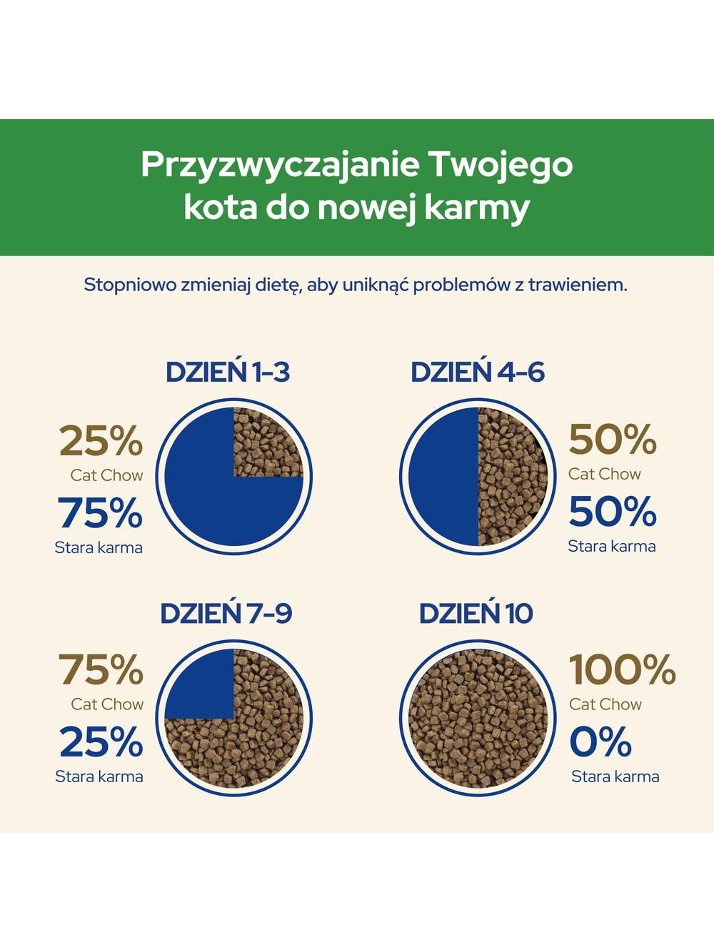PURINA Cat Chow Sterilised Karma bogata w kurczaka 1,5kg