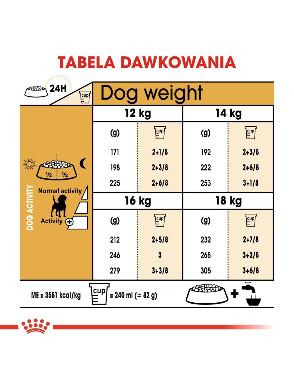 ROYAL CANIN Beagle Adult 12kg karma sucha dla psów dorosłych rasy beagle + niespodzianka dla psa GRATIS!