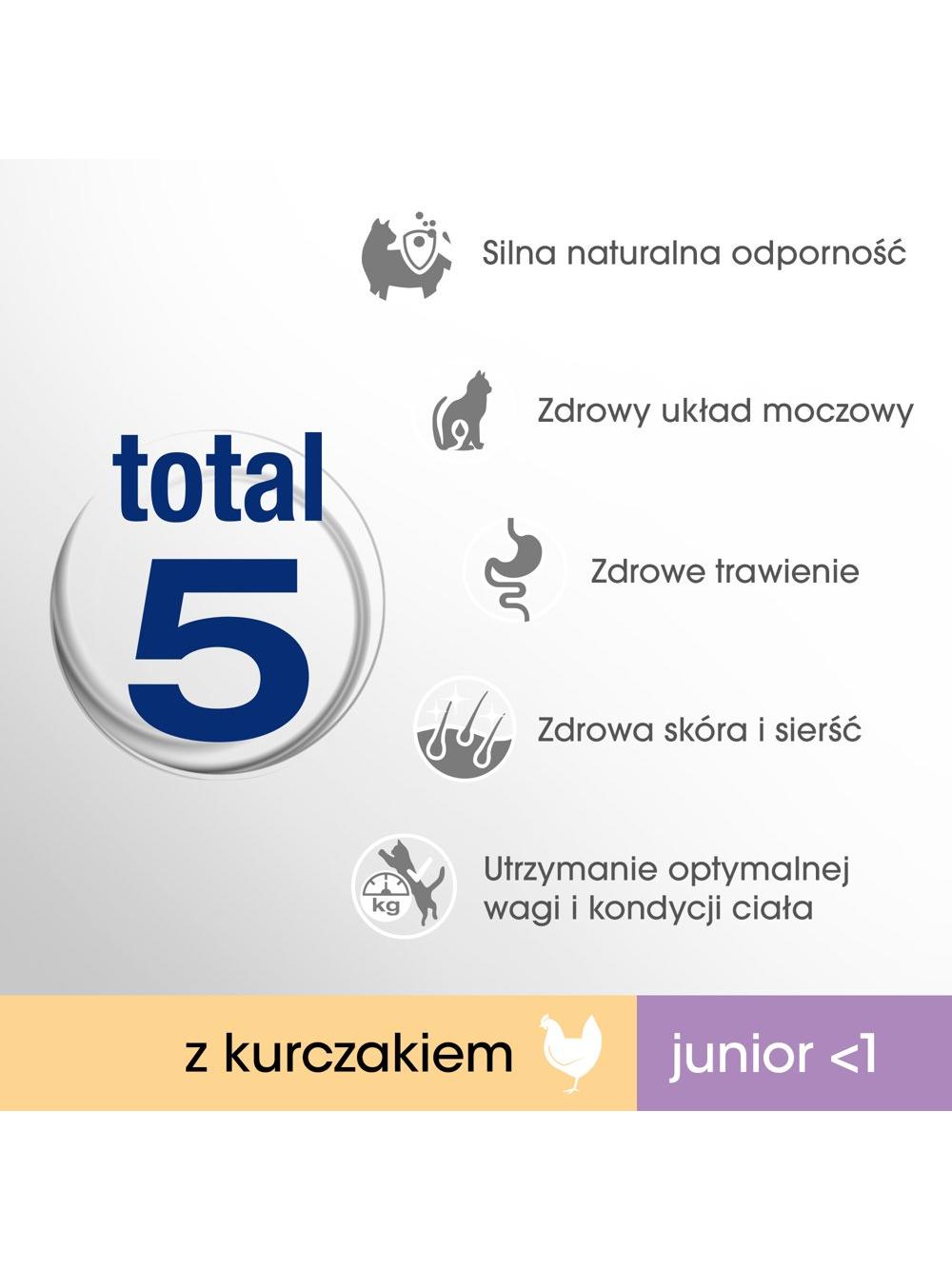 PERFECT FIT (Junior) 6x750g Bogaty w kurczaka - sucha karma dla kota