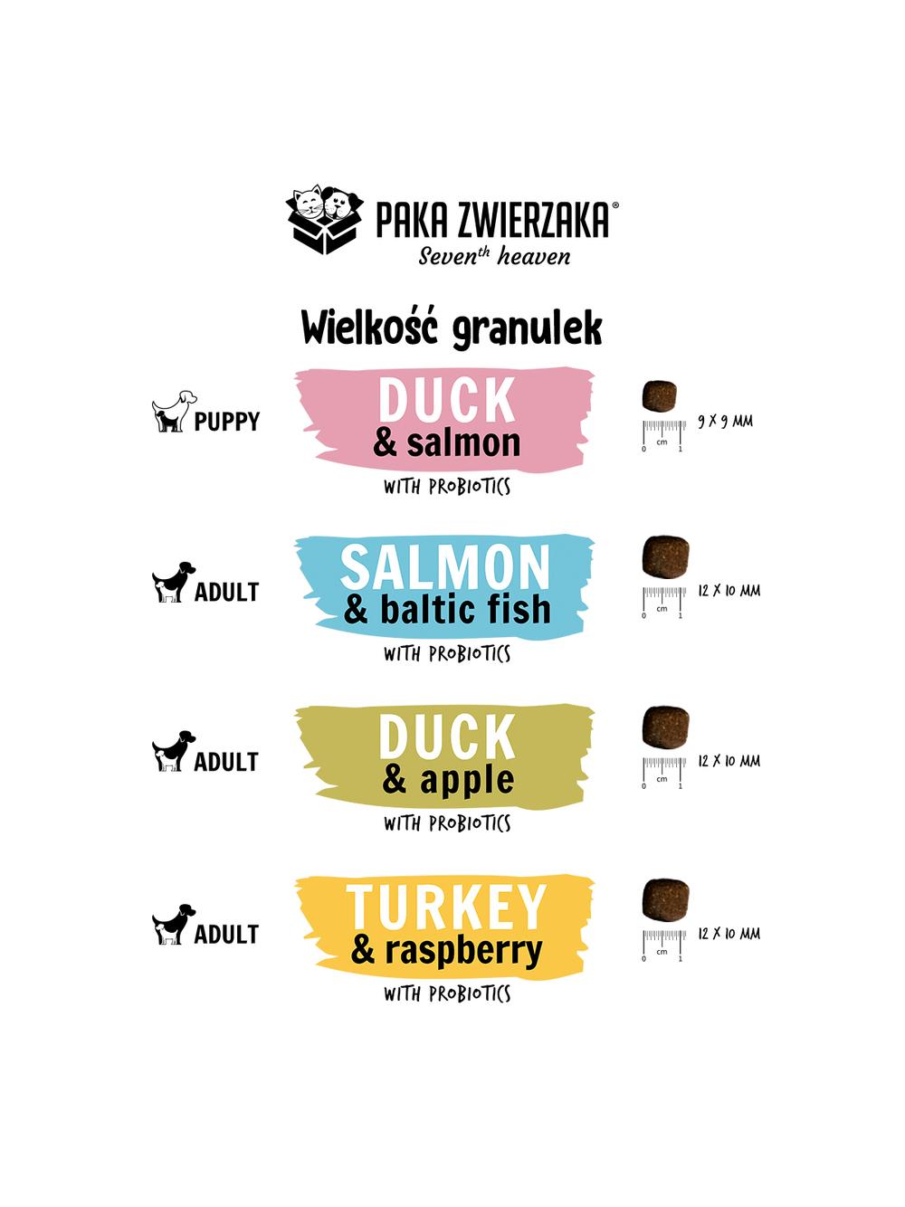 Paka Zwierzaka - Seventh heaven - Kaczka z jabłkiem (duck & apple) 9kg