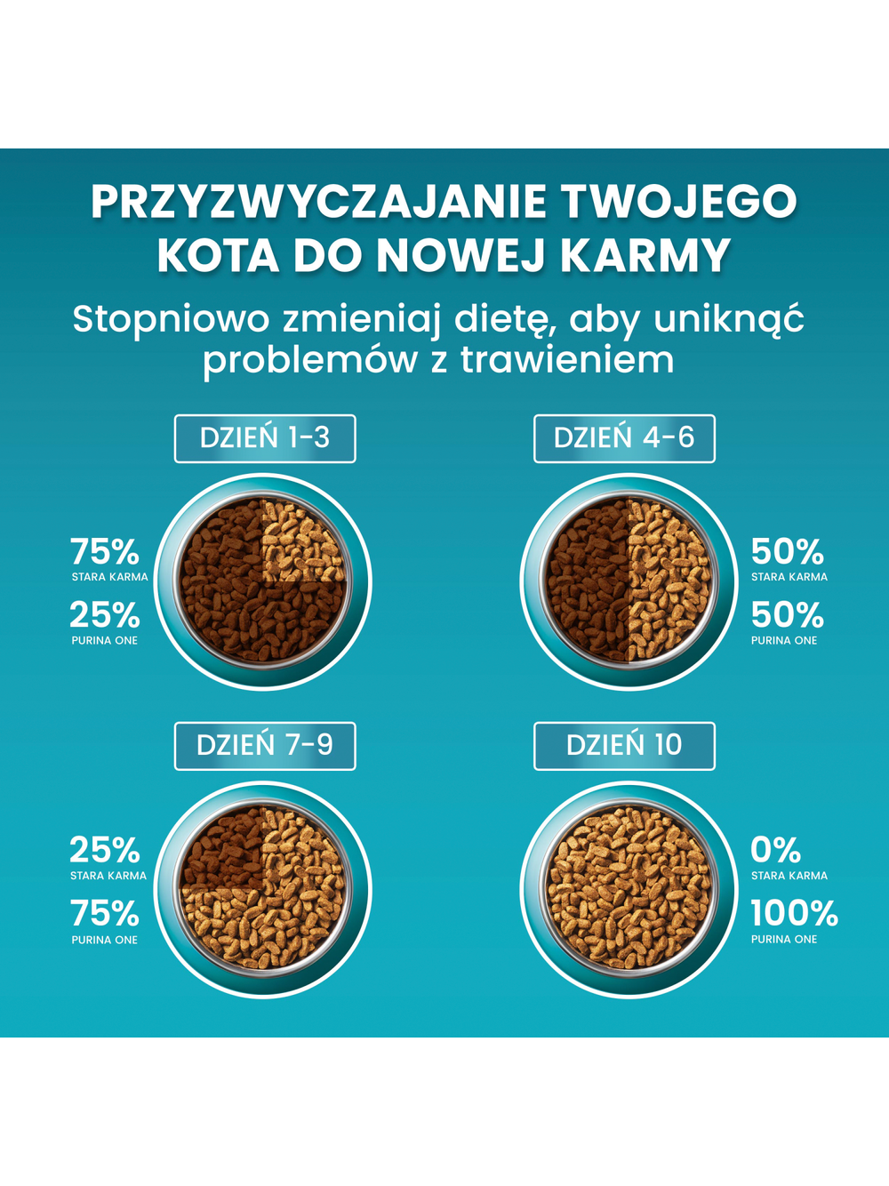 Purina One Sterilcat Bogata w Wołowinę i Pszenicę 9,75kg