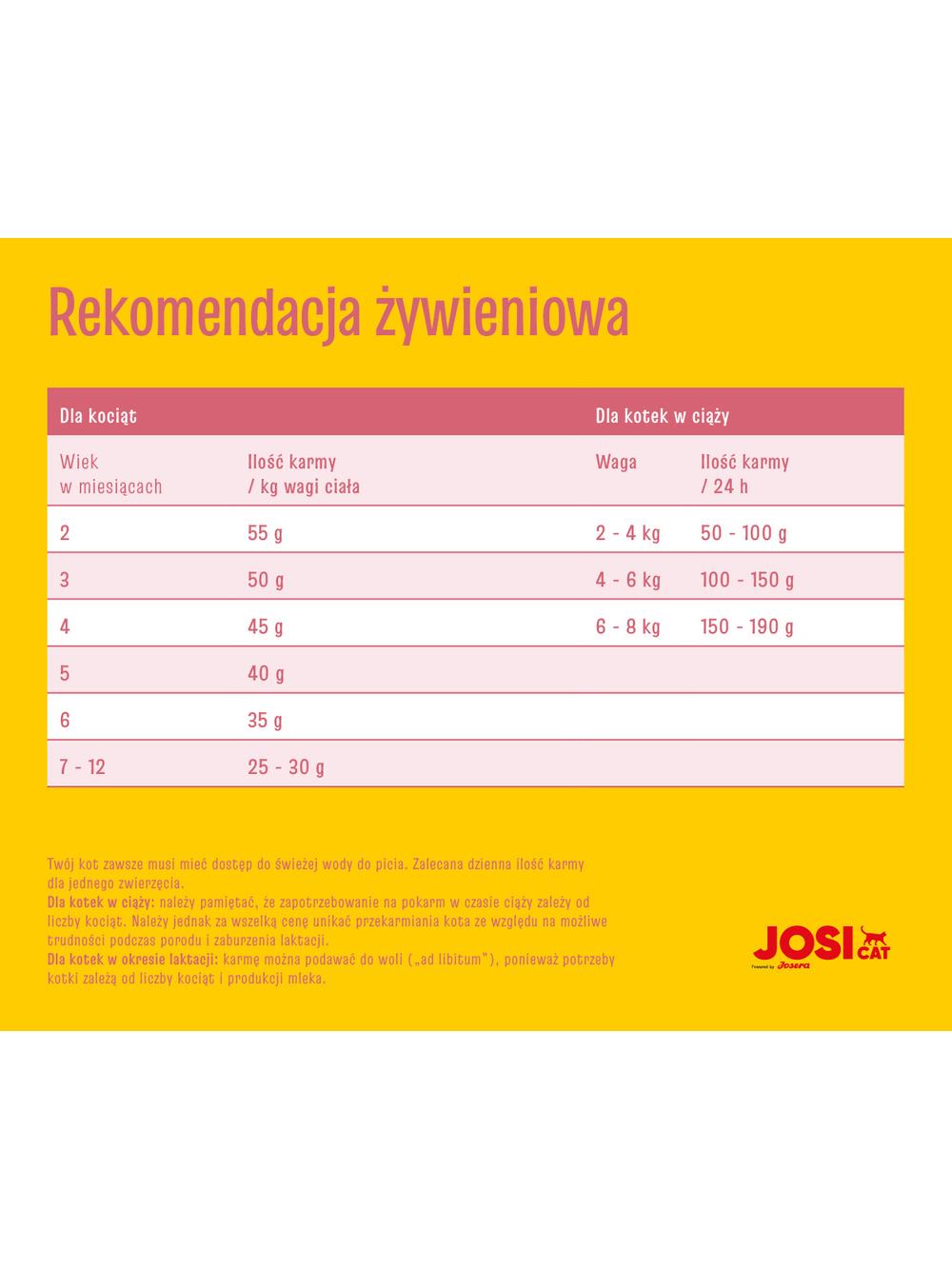 JOSERA JosiCat Kitten 10kg + NIESPODZIANKA DLA KOTA GRATIS!