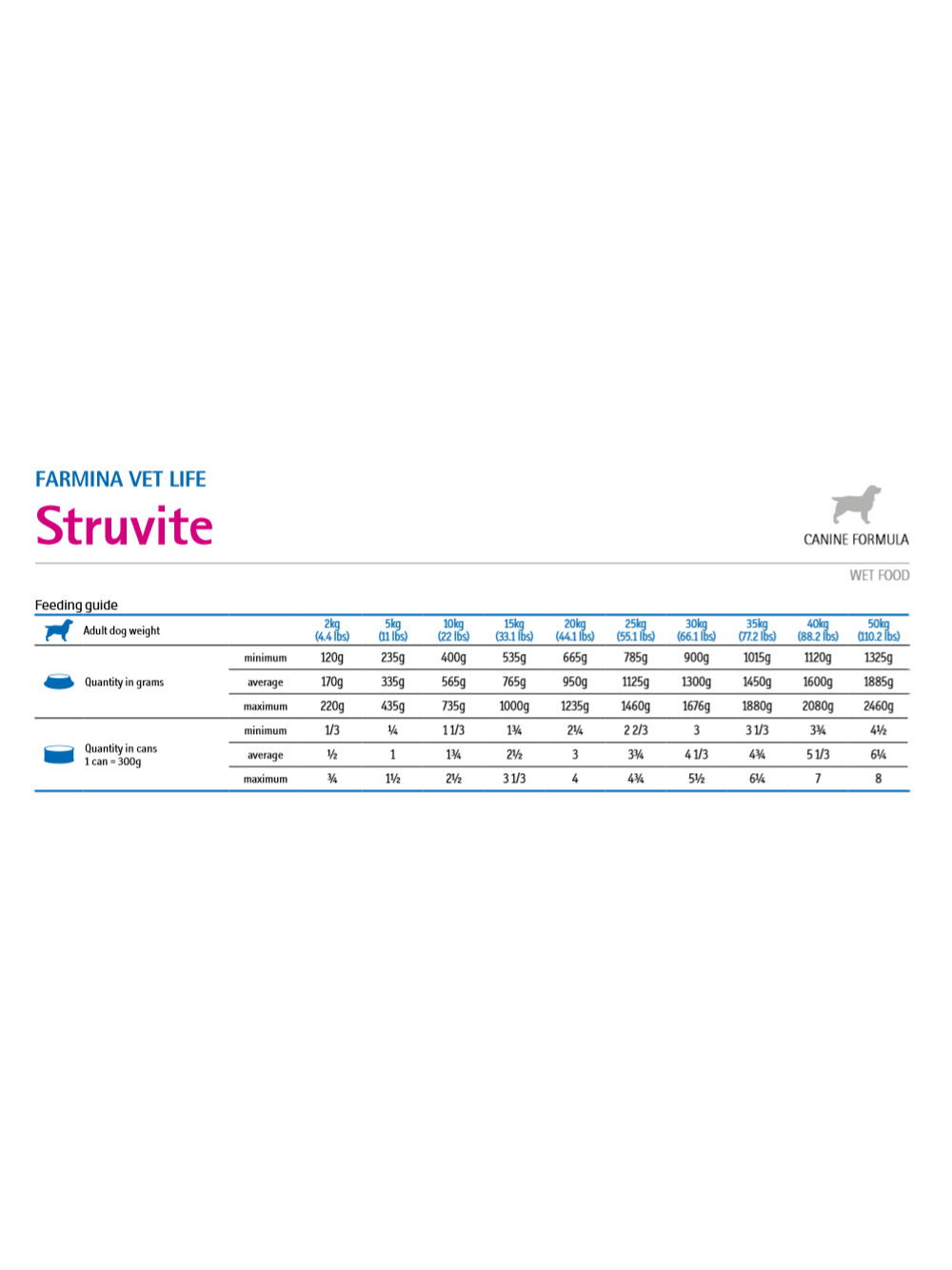 Farmina Vet Life Struvite Dog 6x300g