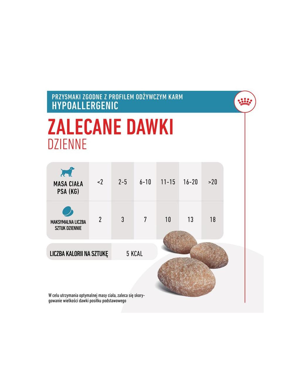 Royal Canin Hypoallergenic Treats przysmak dla psów 230g