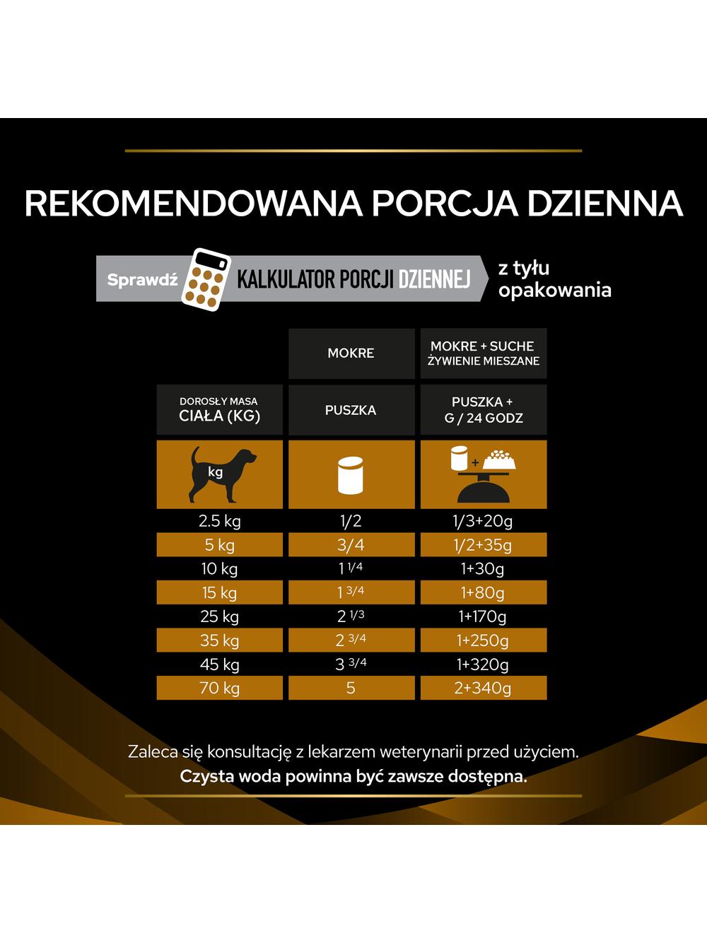 PRO PLAN Veterinary Diets NF Renal Function Karma mokra dla psa mus 12x195g