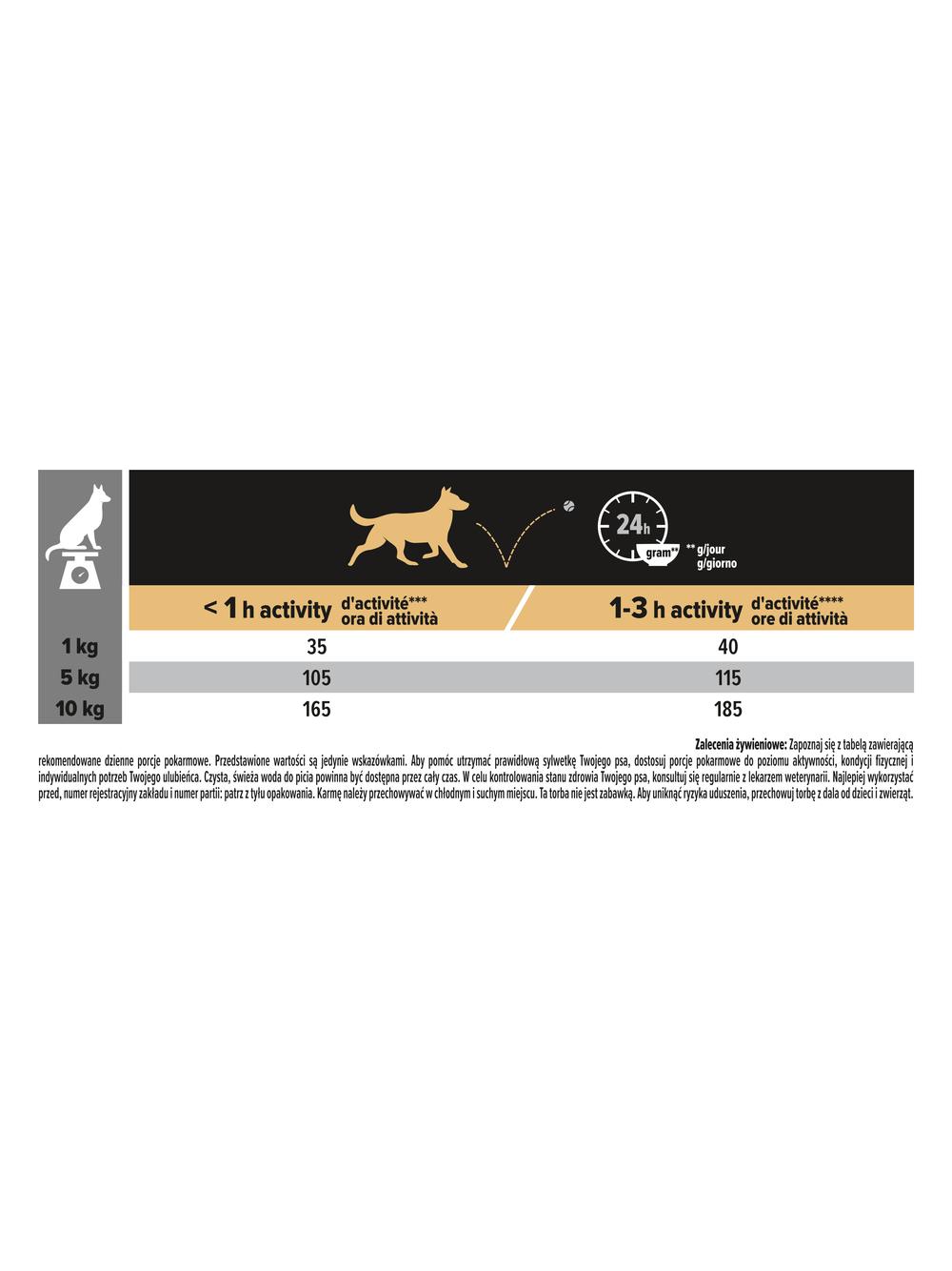 PRO PLAN Sensitive Skin Small & Mini Adult Karma dla psów bogata w łososia 7kg