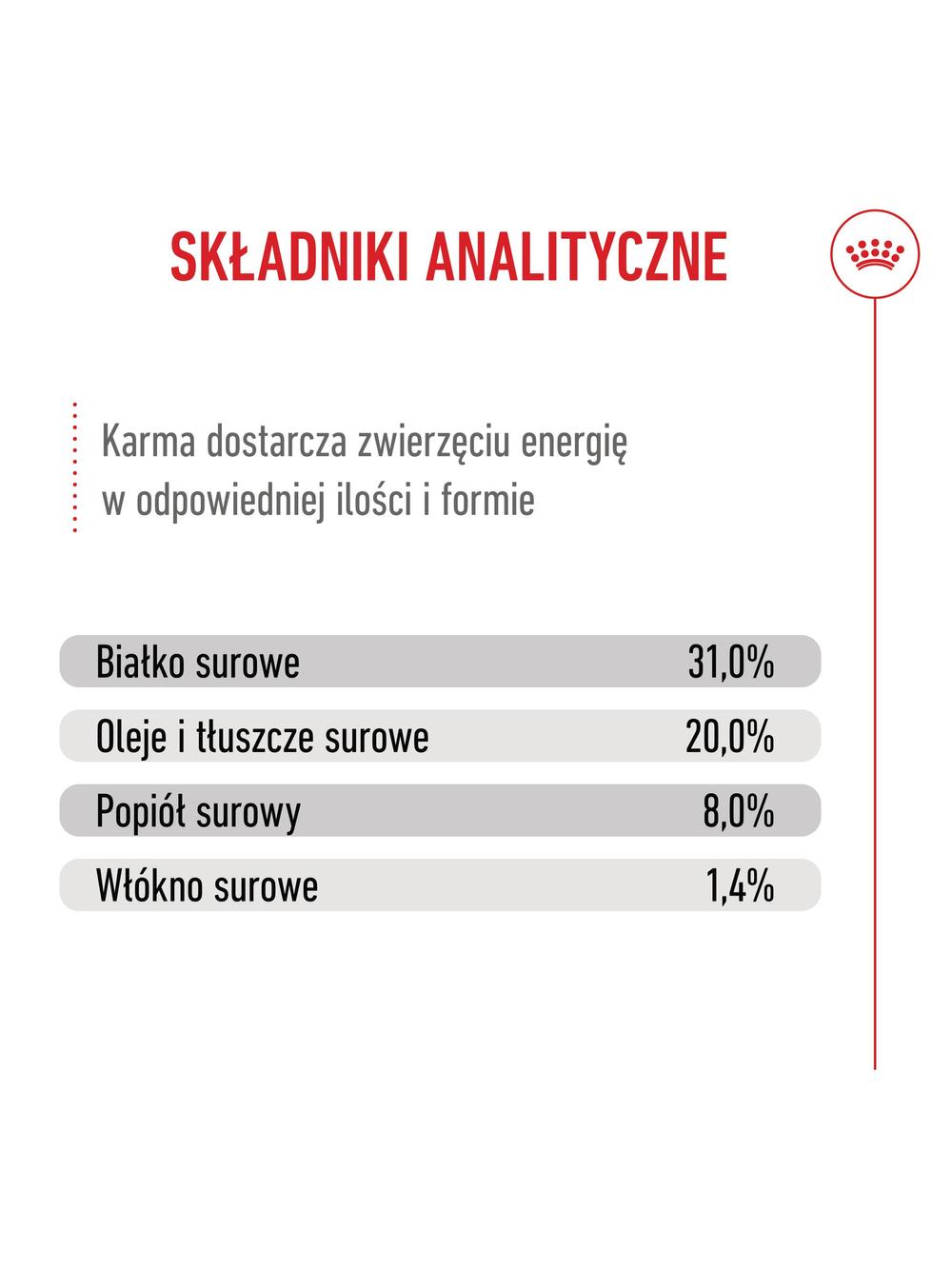 ROYAL CANIN Mini Puppy 2kg karma sucha dla szczeniąt, od 2 do 10 miesiąca życia, ras małych/Opakowanie uszkodzone (8970)