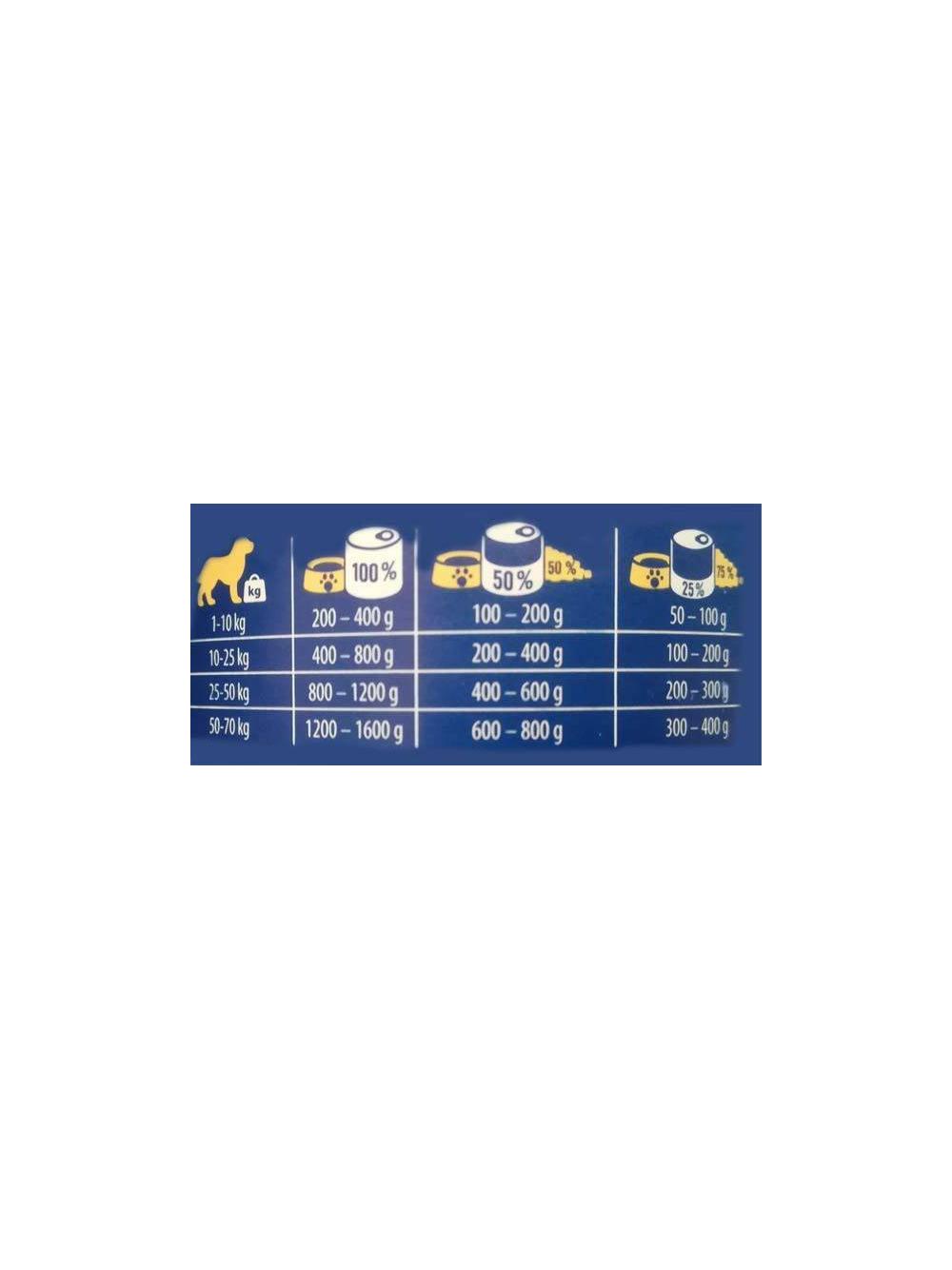 Brit Premium by Nature Pork with Trachea 400g