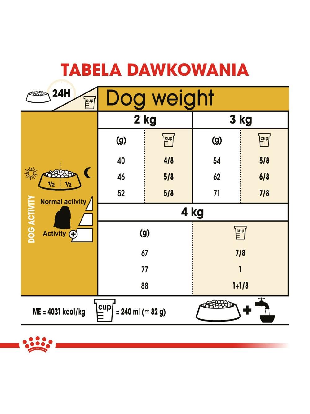 ROYAL CANIN Maltese Adult 1,5kg karma sucha dla psów dorosłych rasy maltańczyk