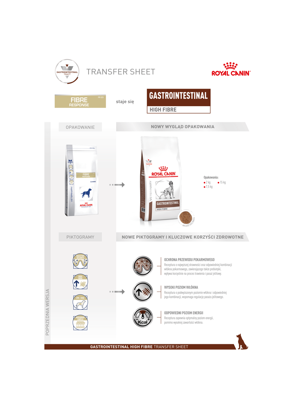 ROYAL CANIN High Fibre Response Gastrointestinal dla psa 14kg