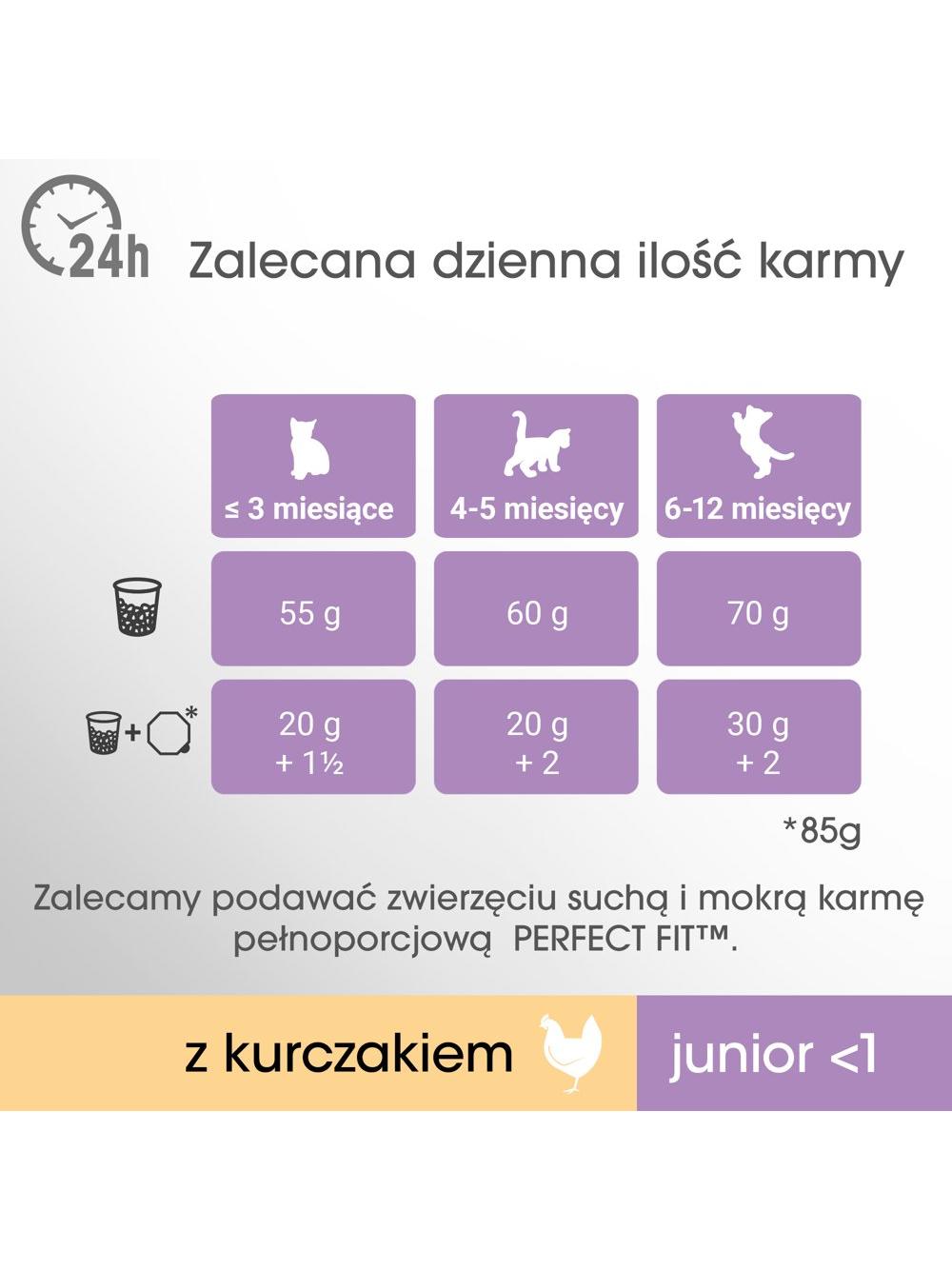 PERFECT FIT (Junior) 6x750g Bogaty w kurczaka - sucha karma dla kota