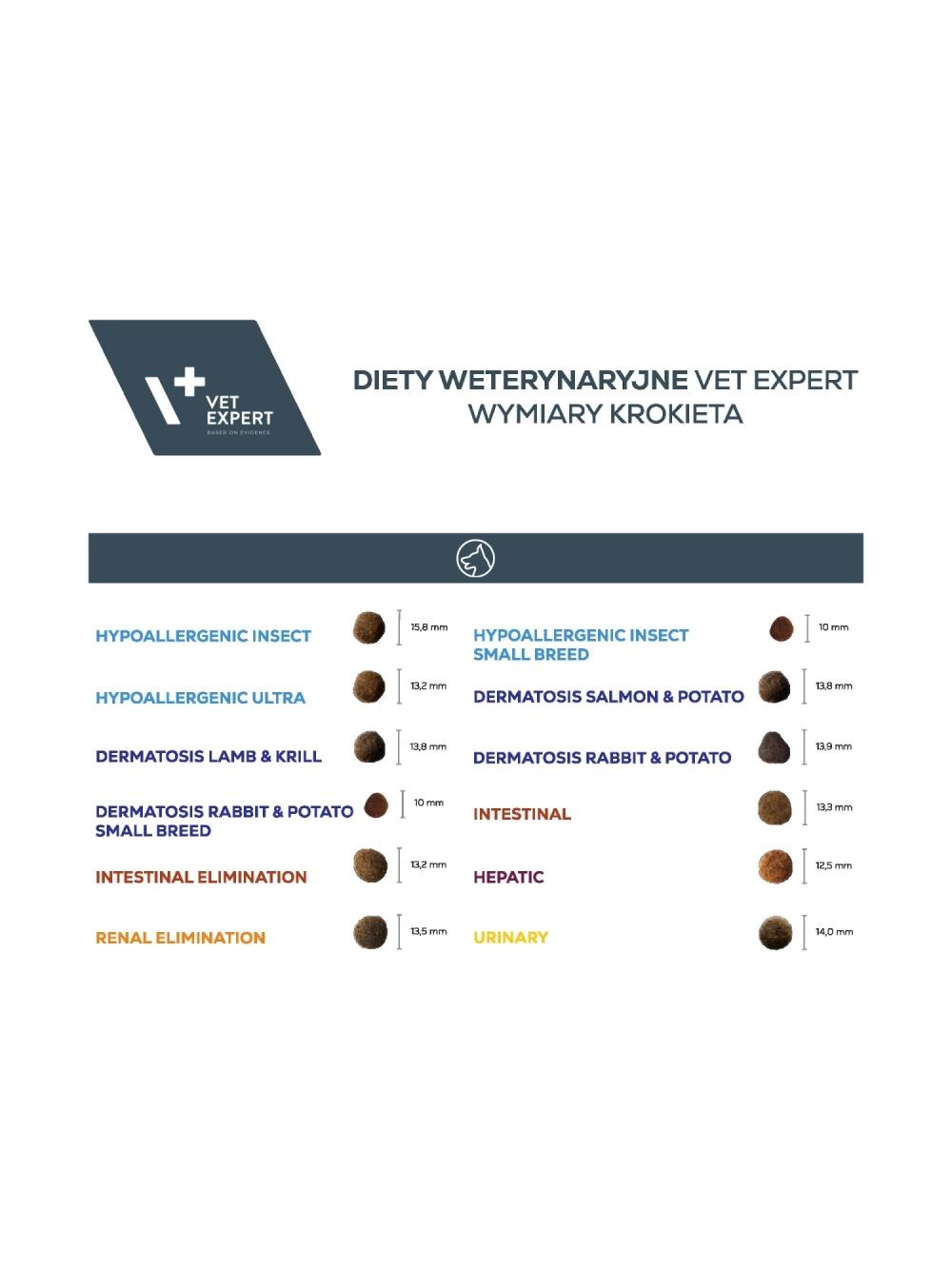 VETEXPERT Hepatic Dog 1,5kg/ opakowanie uszkodzone (7843,9286)!!!