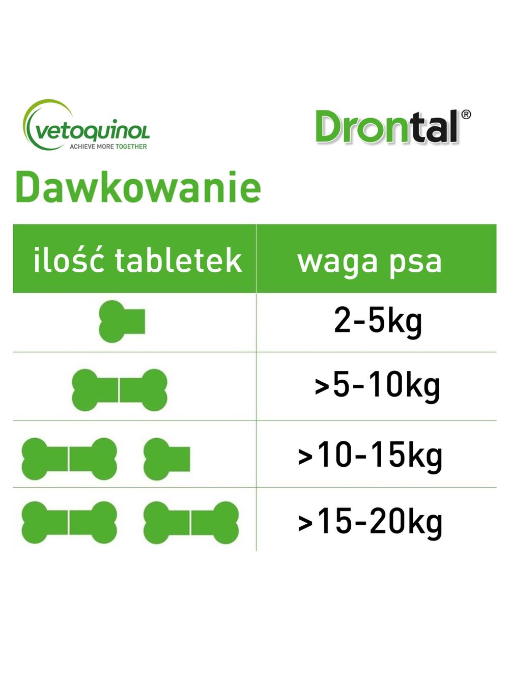 VETOQUINOL Drontal - Dog Flavour Tabletki Dla Psów 2tabl. (kostki)