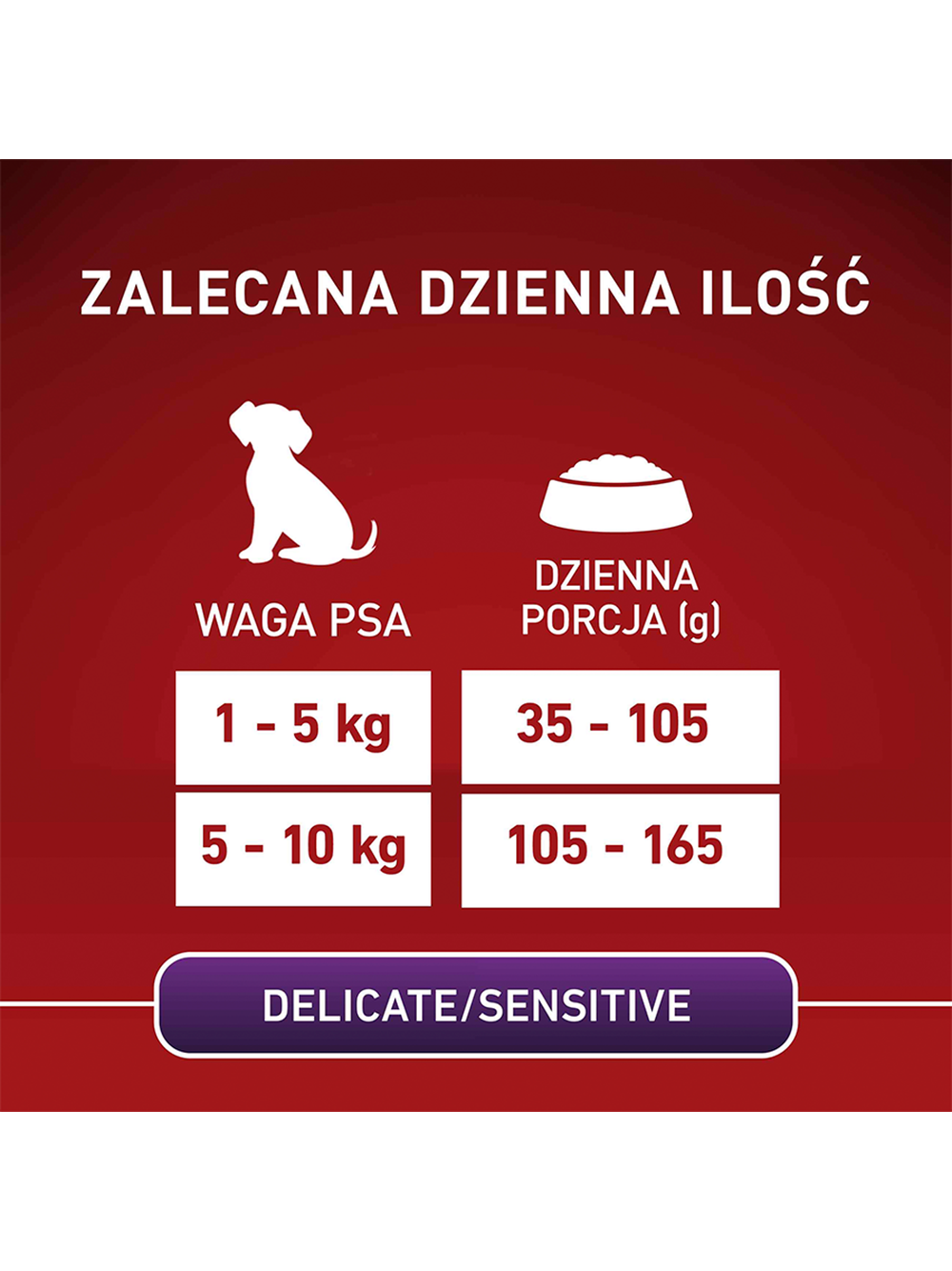 PURINA ONE Mini/Small Sensitive Łosoś, ryż - sucha karma dla psa - 800 g