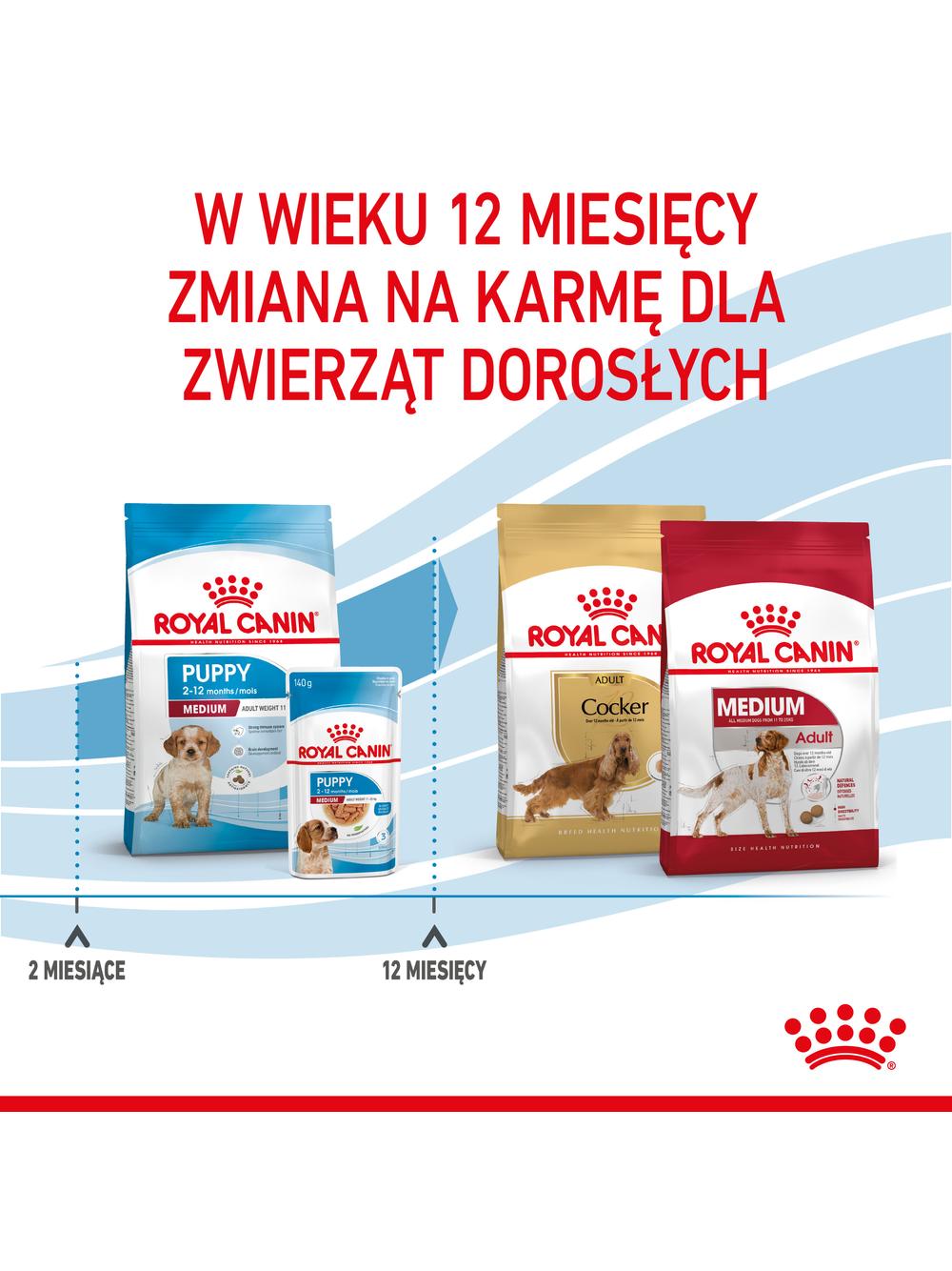 ROYAL CANIN Medium Puppy 13,9kg karma sucha dla szczeniąt, od 2 do 12 miesiąca, ras średnich\ Opakowanie uszkodzone (7444) !!!