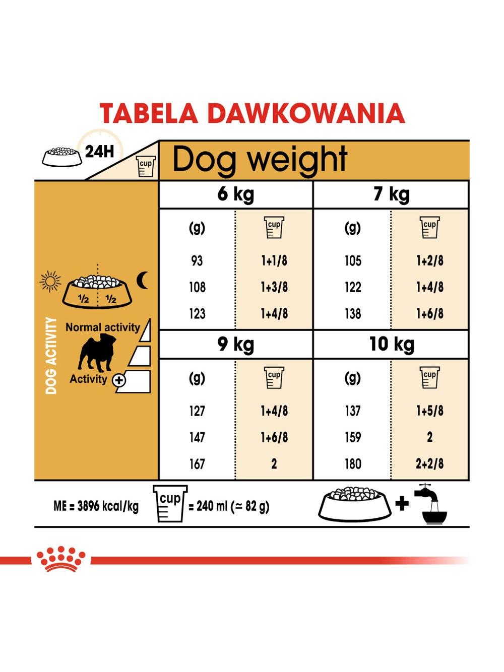 ROYAL CANIN Pug Adult 1,5kg karma sucha dla psów dorosłych rasy mops