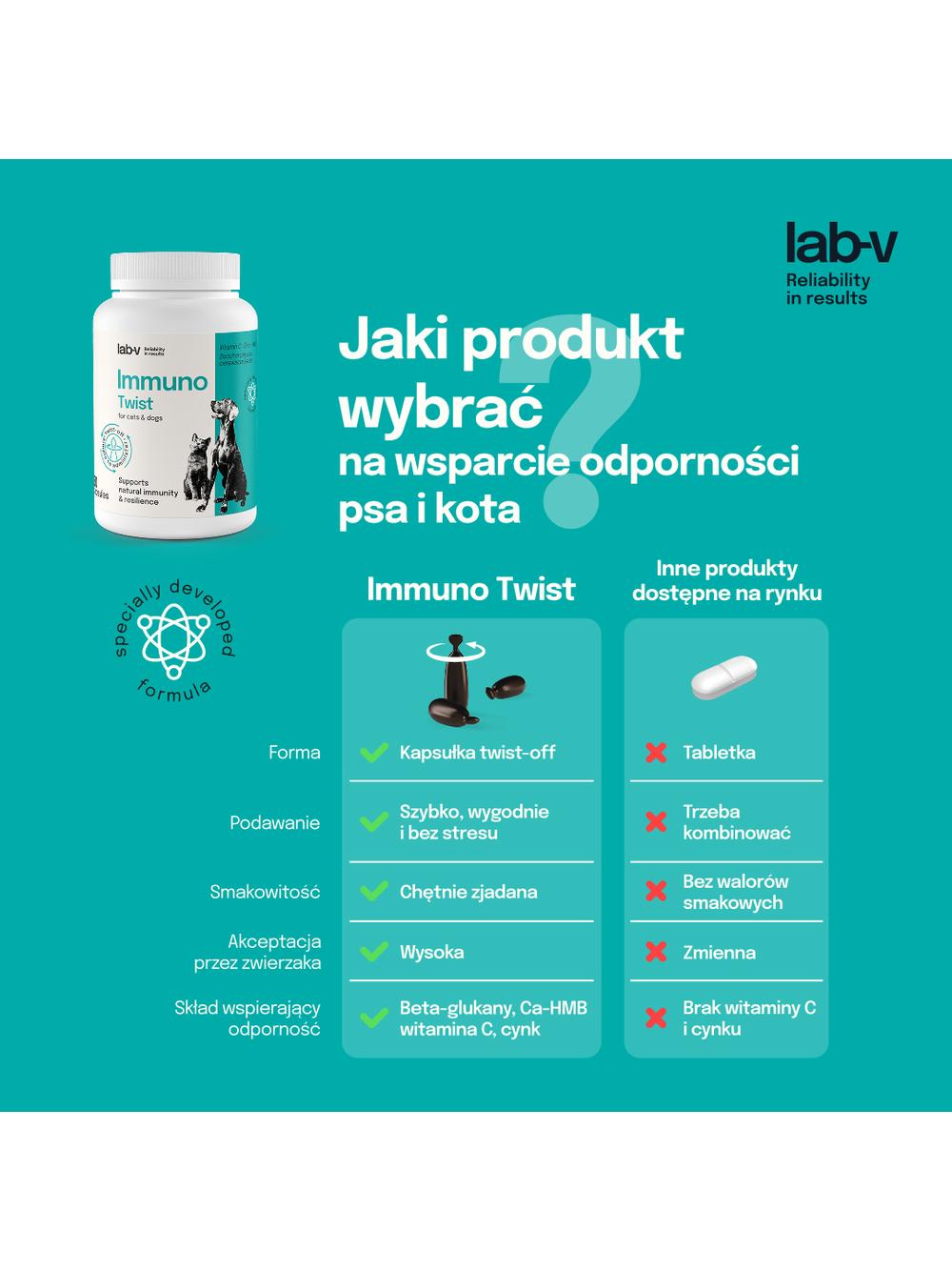 Lab-v Immuno Twist – wsparcie naturalnej odporności i witalności dla psów i kotów 60 kapsułek twist off