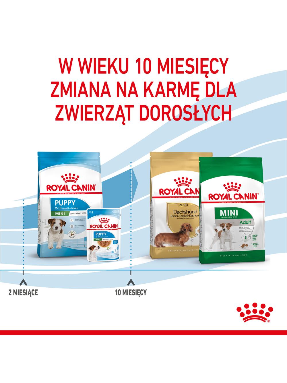 ROYAL CANIN Mini Puppy 2kg karma sucha dla szczeniąt, od 2 do 10 miesiąca życia, ras małych + niespodzianka dla psa GRATIS!