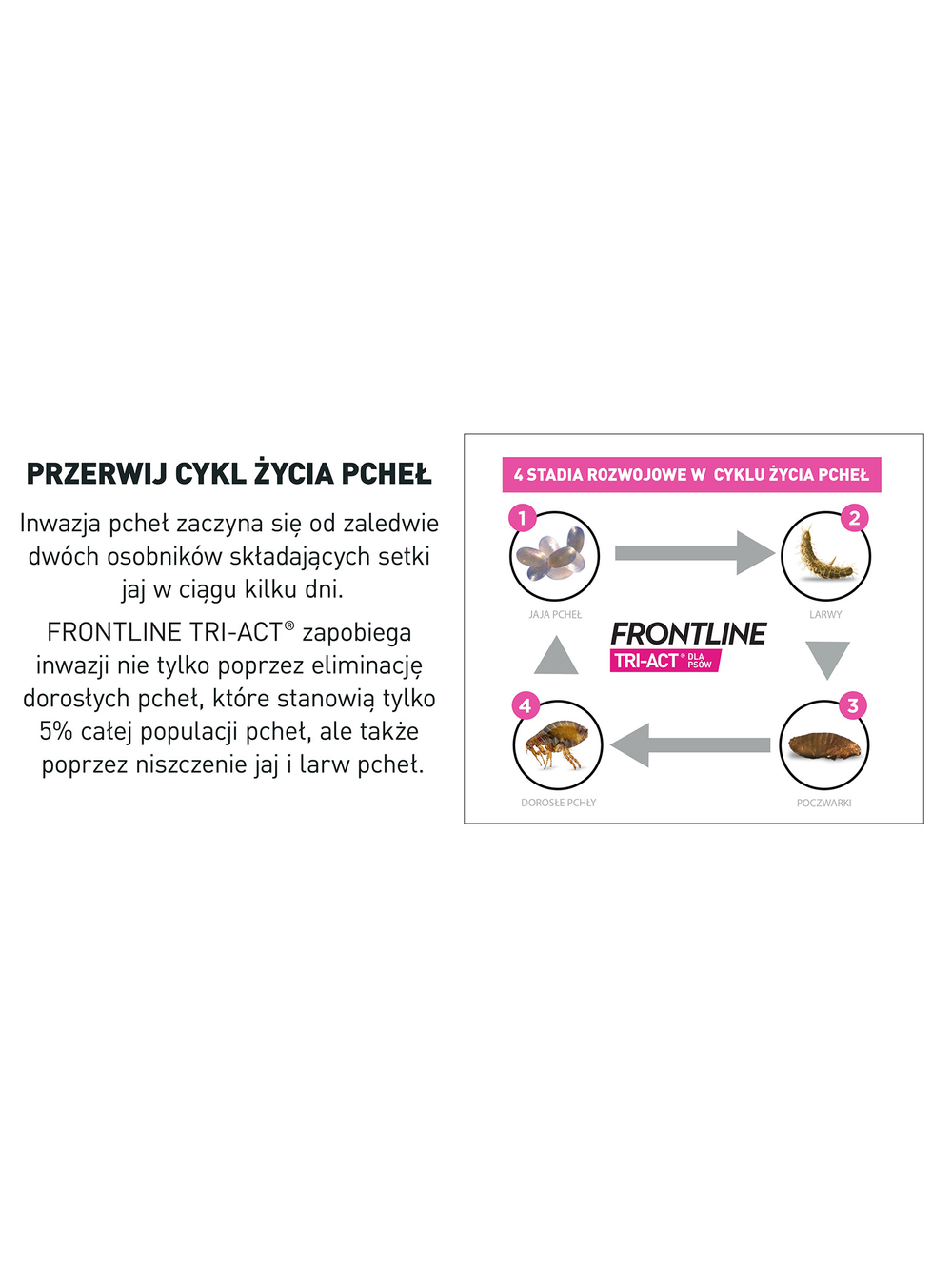 FRONTLINE Tri-Act M 10-20kg (pipeta 3 x 2ml)
