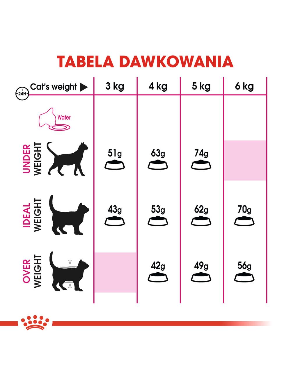 ROYAL CANIN  Exigent Savour 35/30 Sensation 10kg karma sucha dla kotów dorosłych, wybrednych, kierujących się teksturą krokieta + Piłka dla kota GRATIS!
