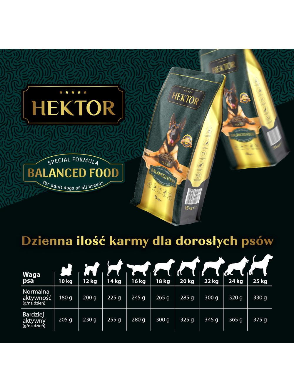 HEKTOR BALANCED Adult 15kg