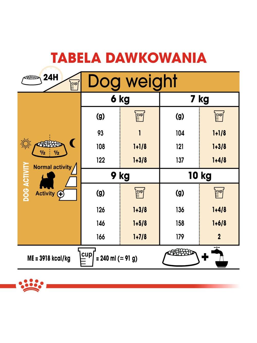 ROYAL CANIN West Highland White Terrier Adult 3kg karma sucha dla psów dorosłych rasy west highland white terrier / opakowanie uszkodzone (7982)!!