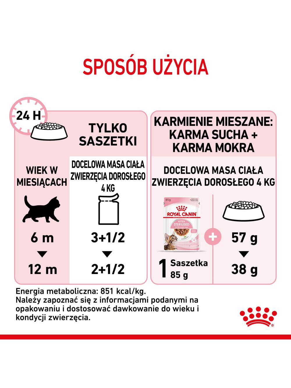 ROYAL CANIN Kitten Sterilised 12x85g karma mokra w sosie dla kociąt do 12 miesiąca życia, sterylizowanych