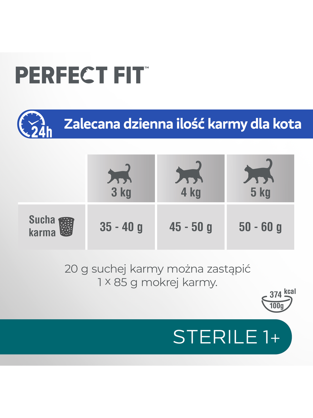 PERFECT FIT (Sterile 1+) 4x750g Bogaty w Kurczaka - sucha karma dla kota po sterylizacji