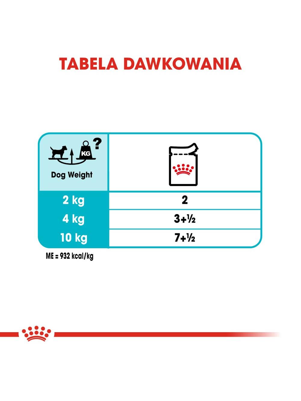 ROYAL CANIN CCN Urinary Care 12x85g karma mokra - pasztet dla psów dorosłych