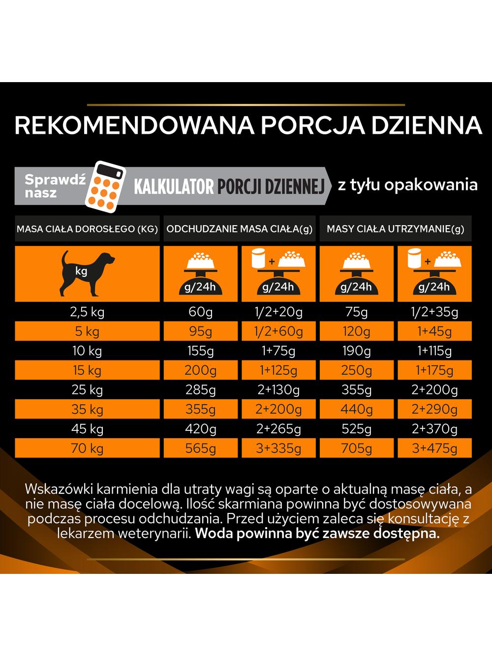 PRO PLAN Veterinary Diets OM Obesity Management Karma sucha dla psa 3kg