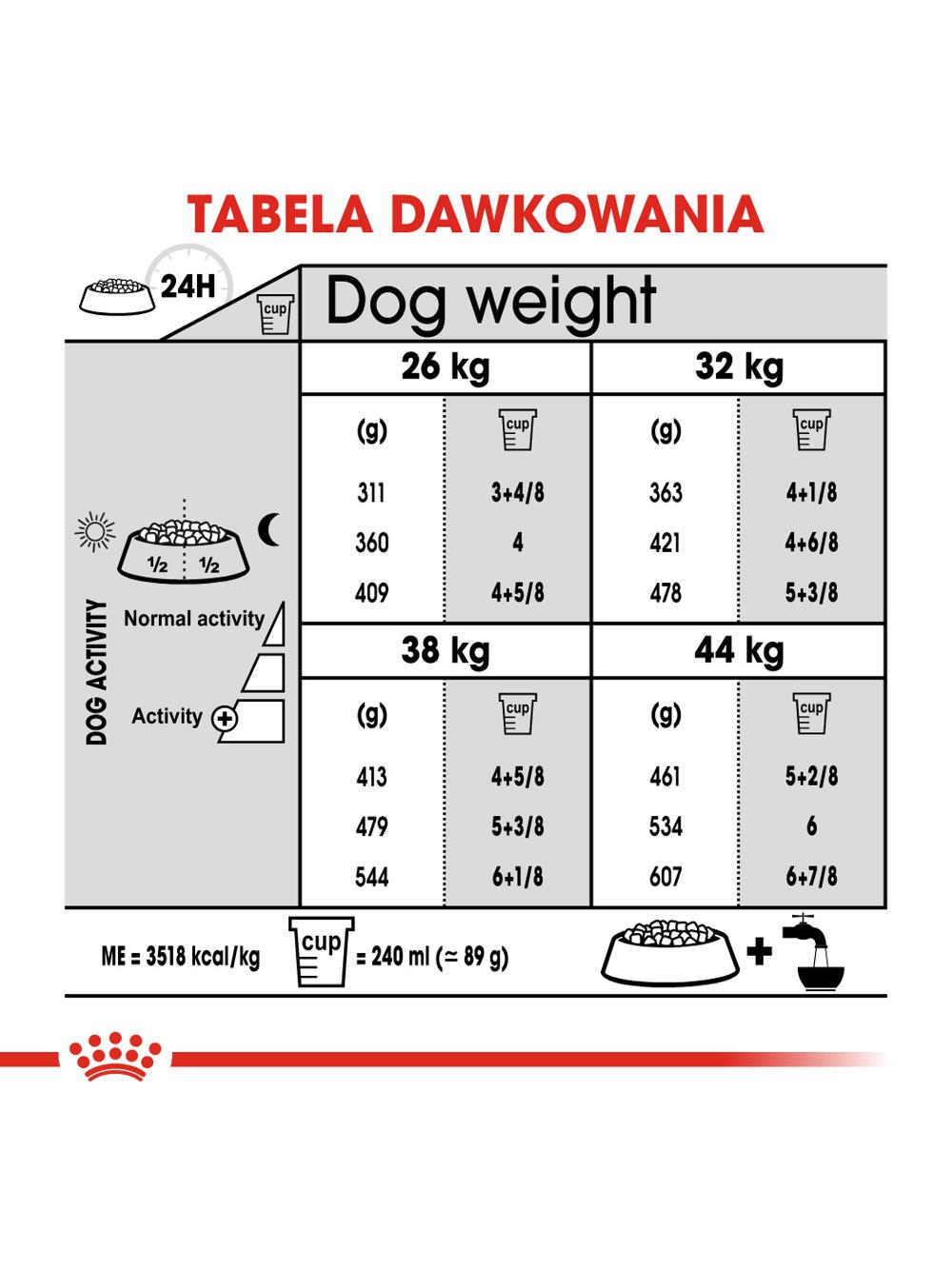 ROYAL CANIN CCN Maxi Joint Care 10kg karma sucha dla psów dorosłych, ras dużych, wspomagająca pracę stawów \Opakowanie uszkodzone (371, 980,8337)