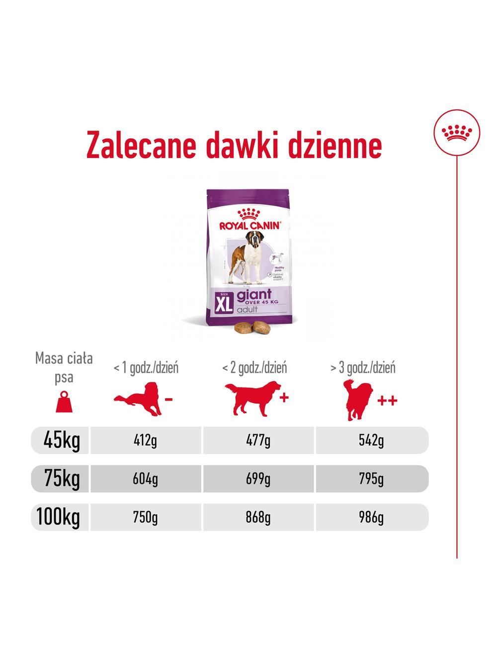ROYAL CANIN Giant Adult 15kg karma sucha dla psów dorosłych, od 18/24 miesiąca życia, ras olbrzymich