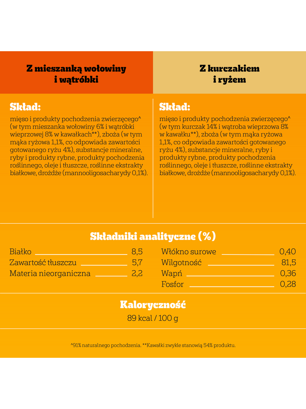 PEDIGREE Junior saszetka 4x100 g - Wybór Smaków z Ryżem w Galaretce, mokra karma pełnoporcjowa dla rosnących psów (kawałki bogate w kurczaka oraz kawałki bogate w mieszankę wołowiny i wątróbki)