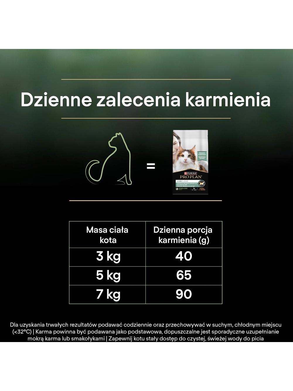 PRO PLAN LiveClear Karma dla dorosłych kotów po zabiegu sterylizacji bogata w łososia 1,4 kg