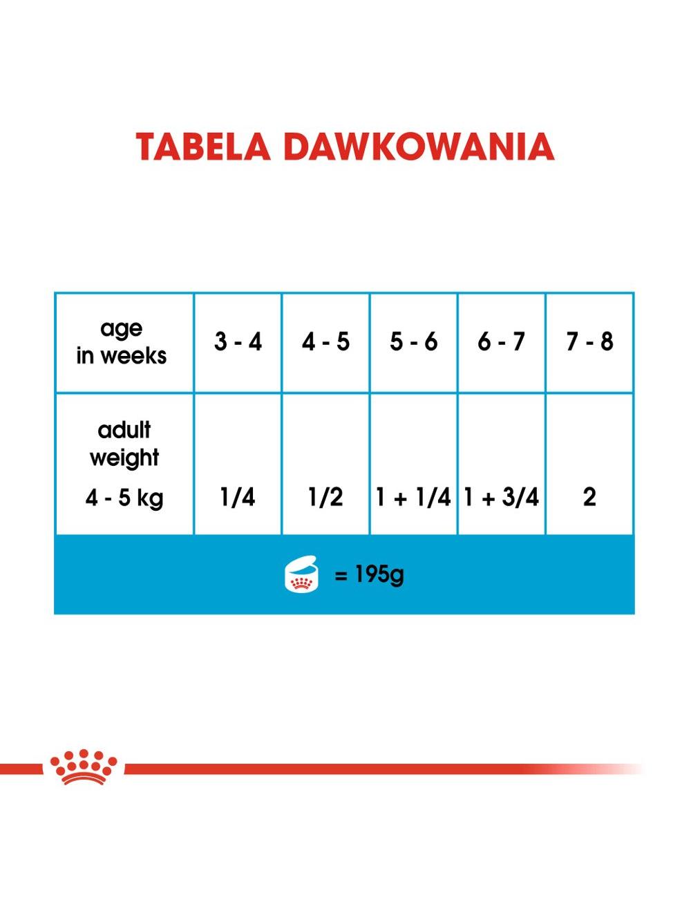 ROYAL CANIN Starter Mousse Mother & Babydog 6x195g karma mokra - mus, dla suk w czasie ciąży, laktacji oraz szczeniąt