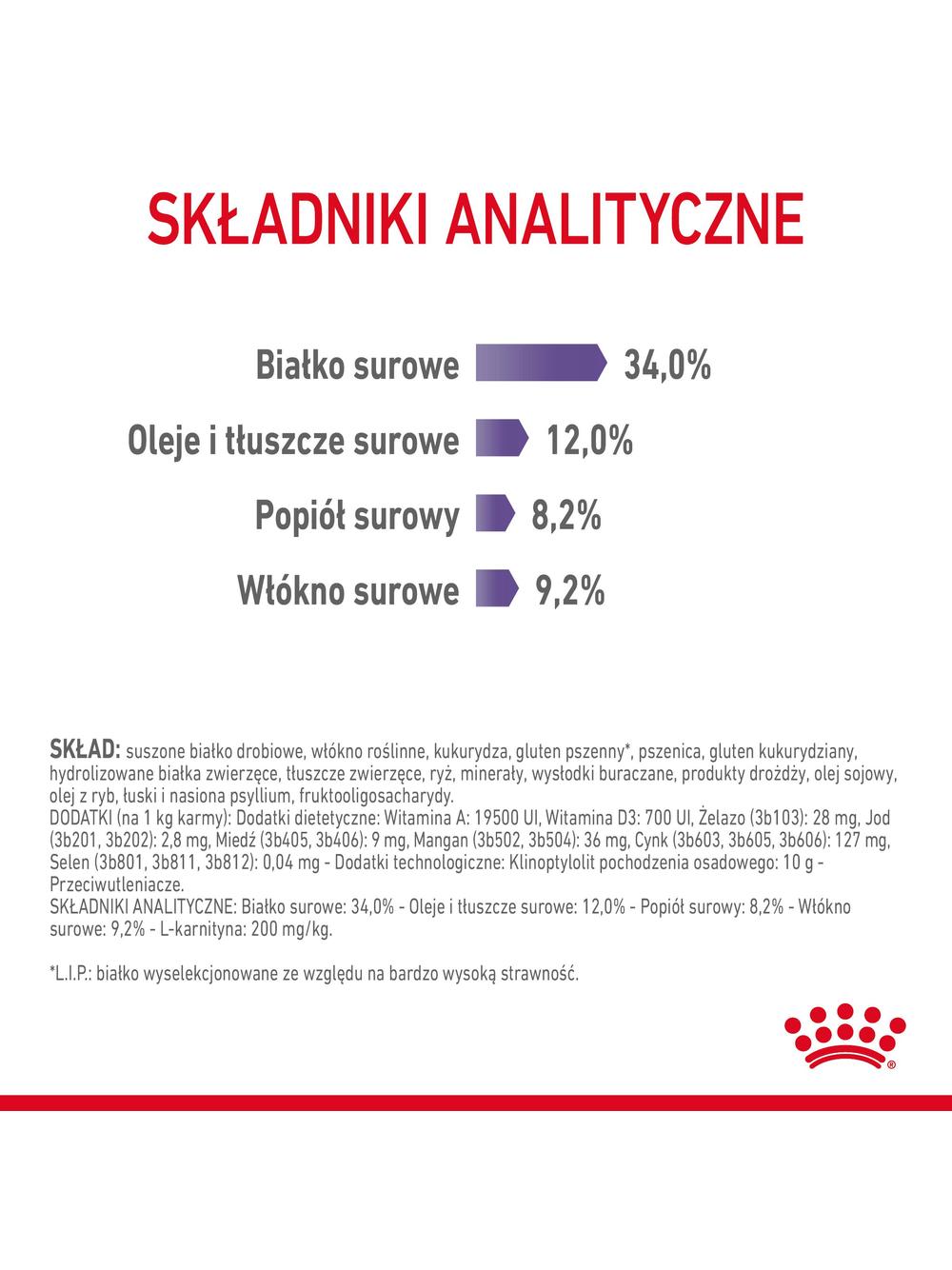 ROYAL CANIN Appetite Control 400g karma sucha dla kotów dorosłych, sterylizowanych, domagających się jedzenia