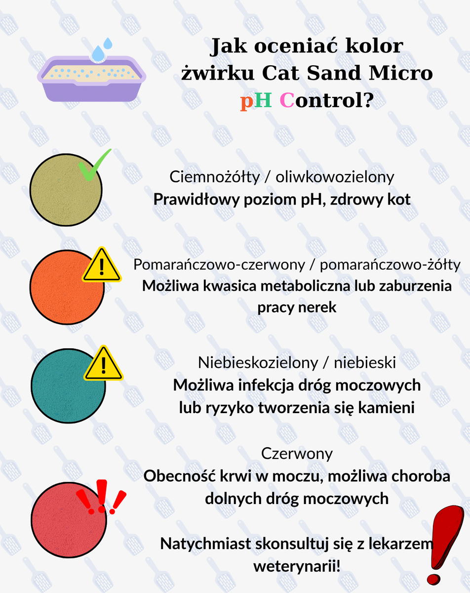 Żwirek Silikonowy dla Kota Cat Sand Micro - PH Control 6x3,8l (Zmienia kolor, aby sprawdzić wczesne oznaki choroby) ZooArt_WWW_baner_1190_x_320_px