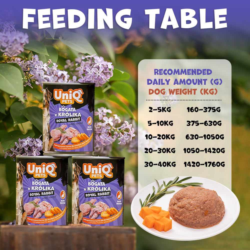 UNIQ PETS Mokra Karma dla psa ROYAL RABBIT 375g kurczak  imagehandler_3