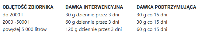 BROS MICROBEC biologiczny preparat do oczek wodnych 1 kg dawkowanieee