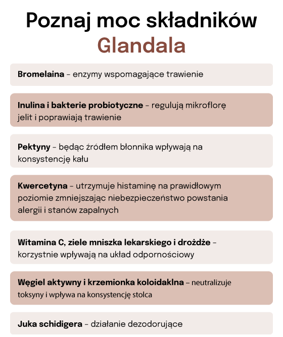 Składniki Glandala