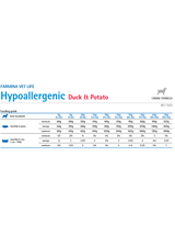 Farmina Vet Life Hypoallergenic Duck & Potato Dog 12x300g
