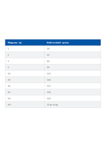 HILL'S PD Prescription Diet Canine On-Care 10 kg