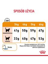 ROYAL CANIN Hair&Skin Care 10kg karma sucha dla kotów dorosłych, lśniąca sierść i zdrowa skóra + Piłka dla kota GRATIS!