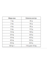 HILL'S PD Prescription Diet Canine i/d Low Fat 8,5kg \ Opakowanie uszkodzone (9368) !!!