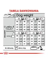 ROYAL CANIN CCN Maxi Sterilised 12kg karma sucha dla psów dorosłych, ras dużych, sterylizowanych