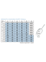 ARION Original Growth Chicken Small Breed 2kg